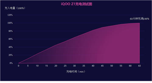 搭載144HZ高刷屏的iQOO Z1京東開啟0元預(yù)約，還有更多壕禮來襲