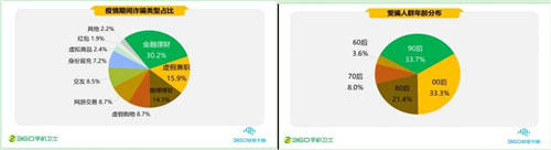 疫情期間的手機(jī)安全阻擊戰(zhàn)，360一季度共攔截44.9億次騷擾電話