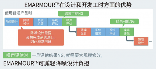 ROHM開發(fā)出不會因負(fù)載電容發(fā)生振蕩的高速運(yùn)算放大器“BD77501G”