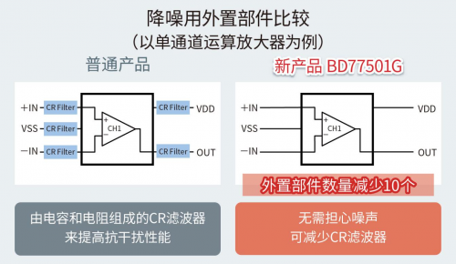 ROHM開發(fā)出不會因負(fù)載電容發(fā)生振蕩的高速運(yùn)算放大器“BD77501G”