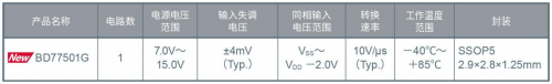 ROHM開發(fā)出不會因負(fù)載電容發(fā)生振蕩的高速運(yùn)算放大器“BD77501G”