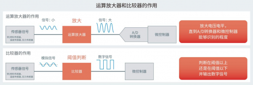 ROHM開發(fā)出不會因負(fù)載電容發(fā)生振蕩的高速運(yùn)算放大器“BD77501G”