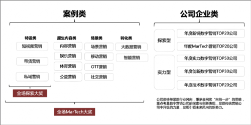 2020金網獎案例征集進行中，短視頻直播受青睞