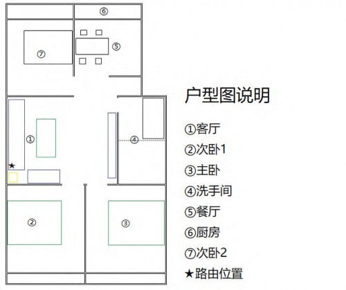 5G 和 WiFi 6 ， 哪個(gè)更適用