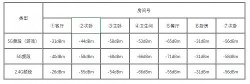5G 和 WiFi 6 ， 哪個(gè)更適用
