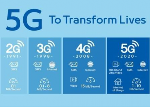 5G 和 WiFi 6 ， 哪個(gè)更適用