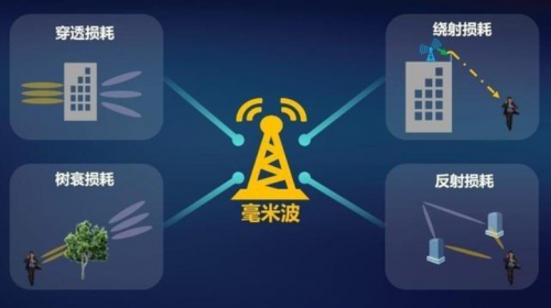 5G 和 WiFi 6 ， 哪個(gè)更適用