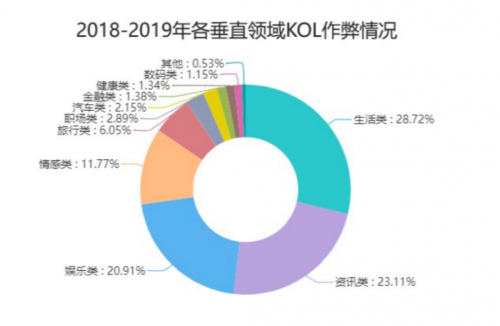 騰訊安全聯(lián)合電通安吉斯發(fā)布《2020中國廣告真實性數據觀察》：廣告刷量問題突出，透明度成行業(yè)焦點