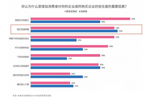 騰訊安全聯(lián)合電通安吉斯發(fā)布《2020中國廣告真實性數據觀察》：廣告刷量問題突出，透明度成行業(yè)焦點