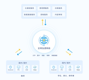 技術(shù)打造下一代 RTC，融云一套 SDK 解決所有通信場景