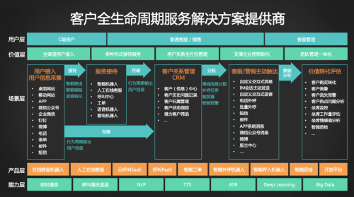 深度融合，共贏數(shù)智化未來(lái) 用友&智齒戰(zhàn)略合作會(huì)高層專訪實(shí)錄