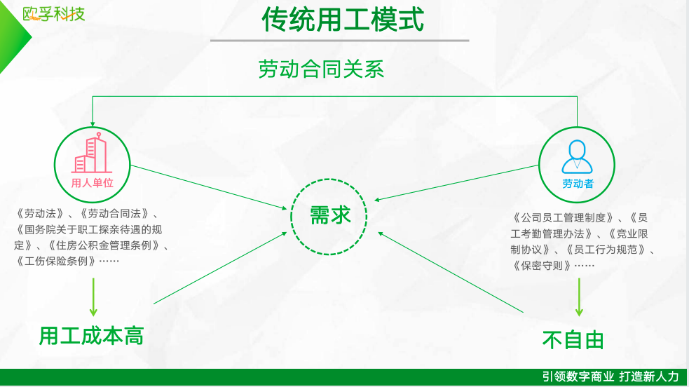 歐孚科技-脈芽靈工平臺，解決企業(yè)靈活用工需求，提供財稅智能優(yōu)化方案