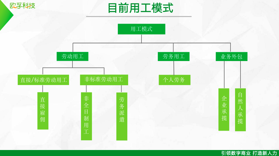 歐孚科技-脈芽靈工平臺，解決企業(yè)靈活用工需求，提供財稅智能優(yōu)化方案