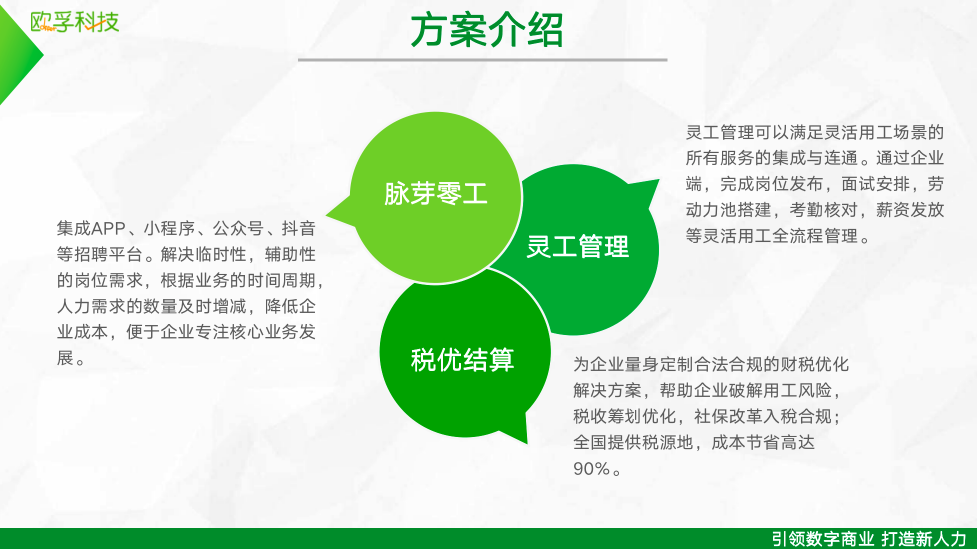 歐孚科技-脈芽靈工平臺，解決企業(yè)靈活用工需求，提供財稅智能優(yōu)化方案