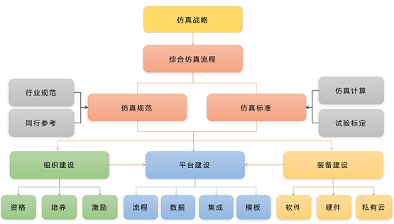 安世亞太：不能替換舶來品，就別談自主仿真