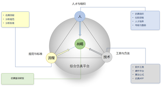 安世亞太：不能替換舶來品，就別談自主仿真