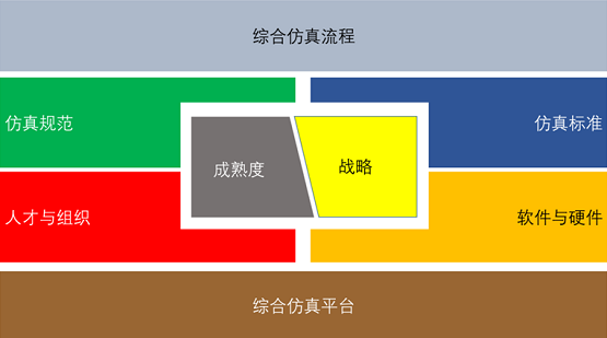 安世亞太：不能替換舶來品，就別談自主仿真