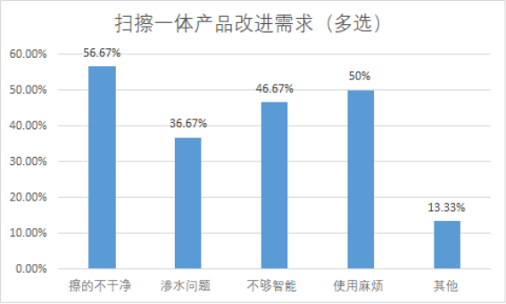 注意啦！拖地機器人新標準即將出臺 行業(yè)面臨全面性能升級