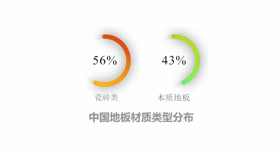 注意啦！拖地機器人新標準即將出臺 行業(yè)面臨全面性能升級