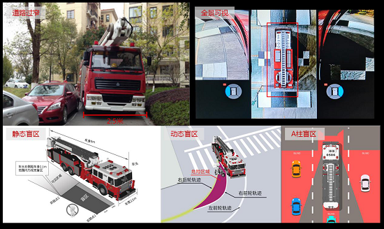 鷹駕科技打造智能化全景駕駛方案，讓消防車智慧出行