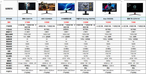 618不知道購(gòu)買(mǎi)什么品牌的顯示器 京東爆款臺(tái)式顯示器推薦