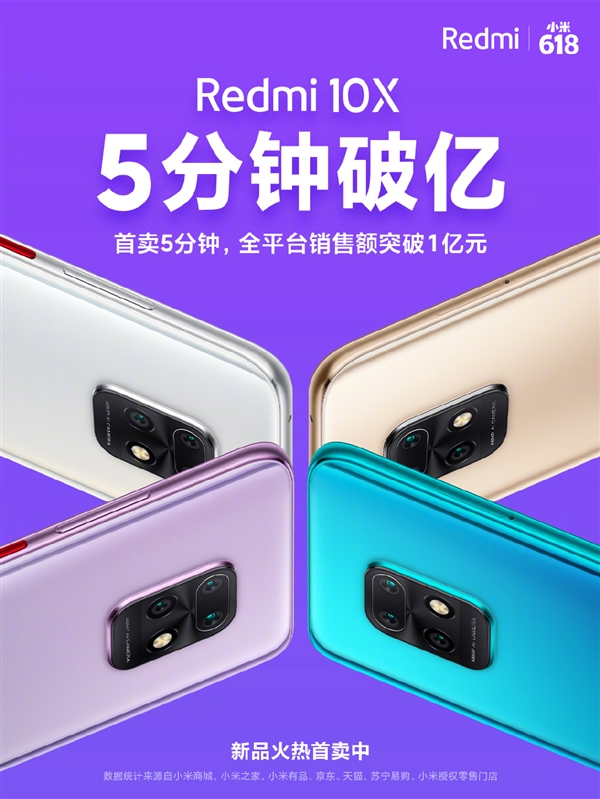 1599元迄今最便宜5G手機(jī)！Redmi 10X首銷5分鐘破億
