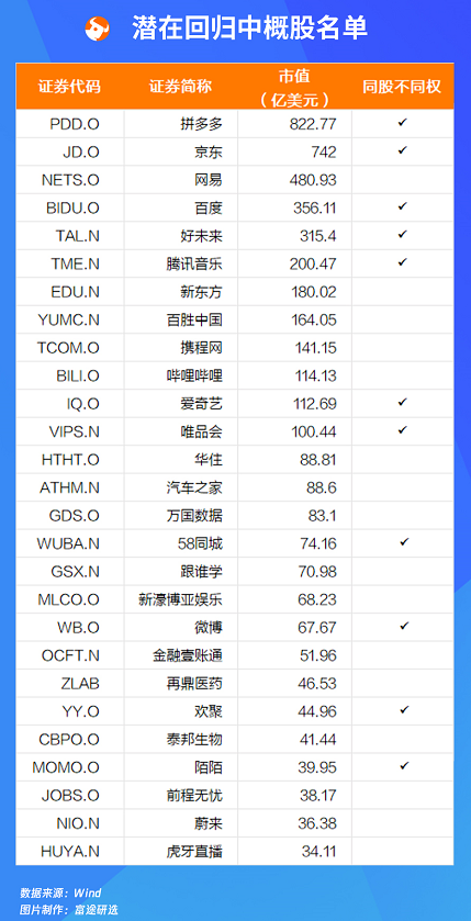 中概股回家的誘惑丨網(wǎng)易今起招股 還有哪些大肉簽可能回港上市？