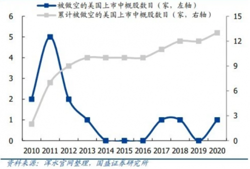 中概股回家的誘惑丨網(wǎng)易今起招股 還有哪些大肉簽可能回港上市？