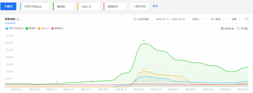 MediaTek手握“天璣”助力iQOO Z1成5G黑馬！5G穩(wěn)了