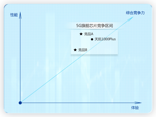 MediaTek手握“天璣”助力iQOO Z1成5G黑馬！5G穩(wěn)了
