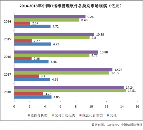 億歐專訪丨云智慧總裁劉洪濤：讓運維管理更簡單、智能