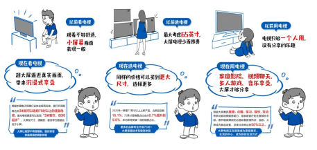 蘇寧易購啟動618大屏風(fēng)暴，75吋大屏不再“奢侈”
