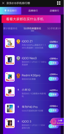 5G銷量勇奪第一，iQOO Z1成618首選爆款