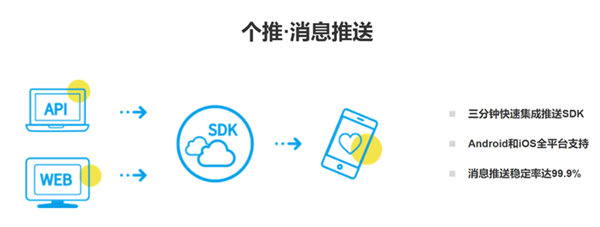 安卓生態(tài)永遠比不上iOS？但這次真的不一樣了