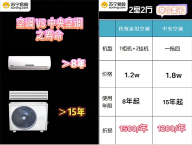 618家裝優(yōu)選中央空調？蘇寧易購祭出五大理由