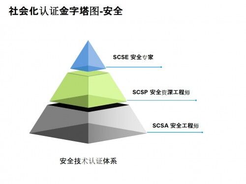 深信服智安全：攜手專(zhuān)業(yè)培訓(xùn)機(jī)構(gòu)，共建人才生態(tài)
