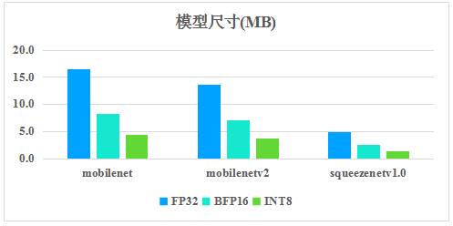 騰訊優(yōu)圖開源深度學(xué)習(xí)推理框架TNN，助力AI開發(fā)降本增效
