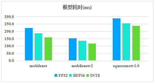 騰訊優(yōu)圖開源深度學(xué)習(xí)推理框架TNN，助力AI開發(fā)降本增效