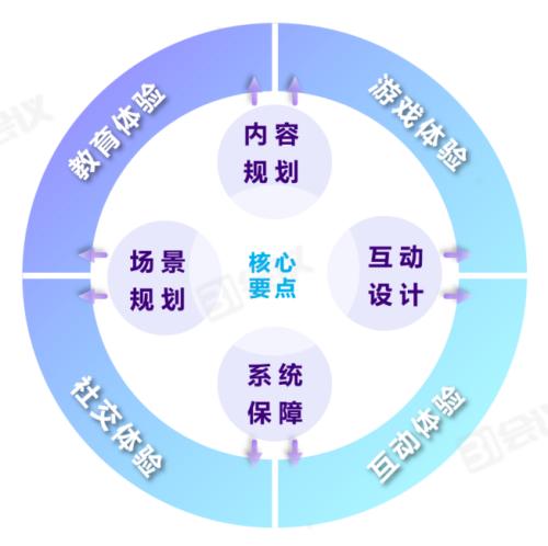 《線上會(huì)議行動(dòng)指南》82條實(shí)用技巧，用數(shù)智化技術(shù)賦能會(huì)議