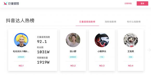 官網(wǎng)升級，巨量星圖短視頻+直播營銷布局迎來新局面