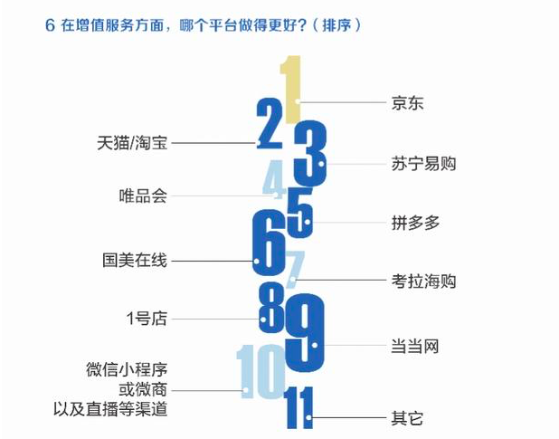618的家電戰(zhàn)場(chǎng)，什么是價(jià)格之外的“重兵器”？
