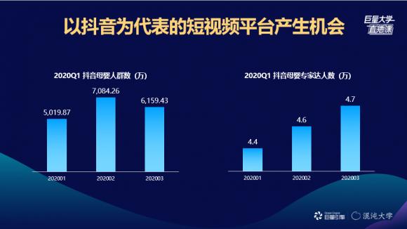新形勢(shì)新媒介之下，母嬰行業(yè)的線上突圍之路