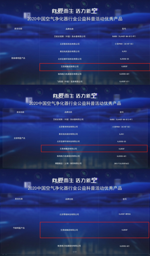 2020中國空凈公益科普活動，IAM包攬行業(yè)三大獎項