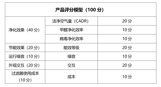 向愛而生，用空氣凈化器還生命自由呼吸
