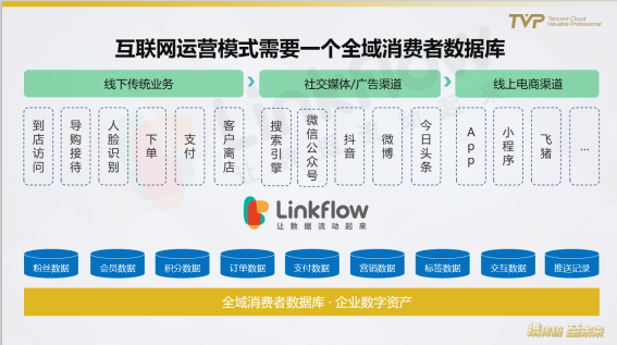 民航業(yè)數(shù)字觀察：營銷需升級，中臺靠數(shù)據(jù)