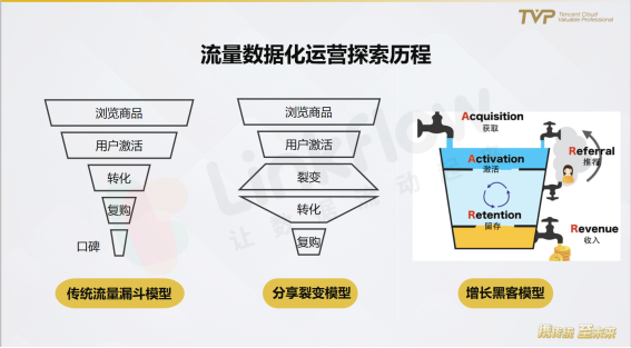 民航業(yè)數(shù)字觀察：營銷需升級，中臺靠數(shù)據(jù)