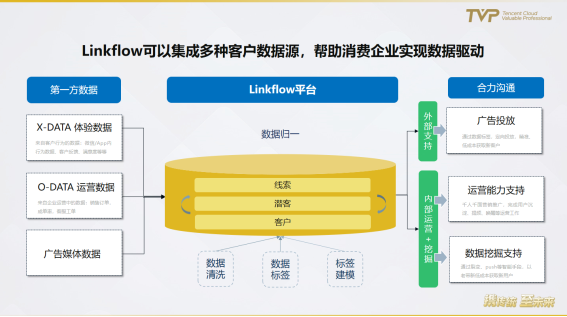 民航業(yè)數(shù)字觀察：營銷需升級，中臺靠數(shù)據(jù)