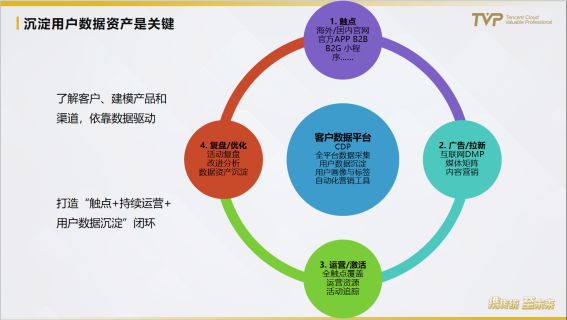 民航業(yè)數(shù)字觀察：營銷需升級，中臺靠數(shù)據(jù)