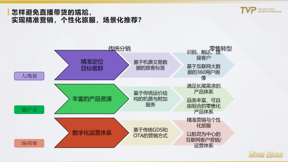 民航業(yè)數(shù)字觀察：營銷需升級，中臺靠數(shù)據(jù)