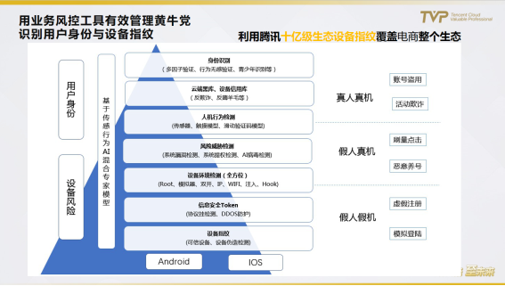 民航業(yè)數(shù)字觀察：營銷需升級，中臺靠數(shù)據(jù)